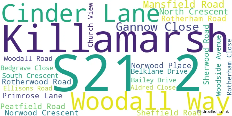 A word cloud for the S21 2 postcode